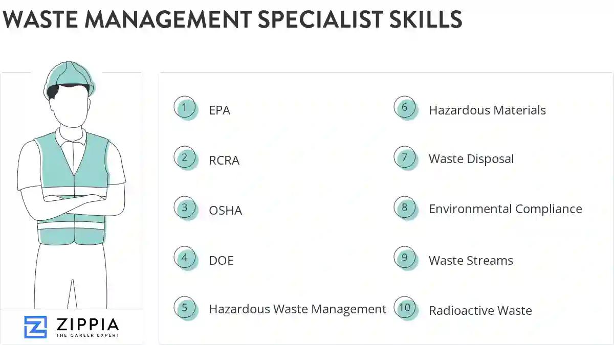 Waste management specialist skills