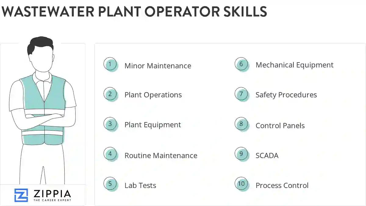 Wastewater plant operator skills