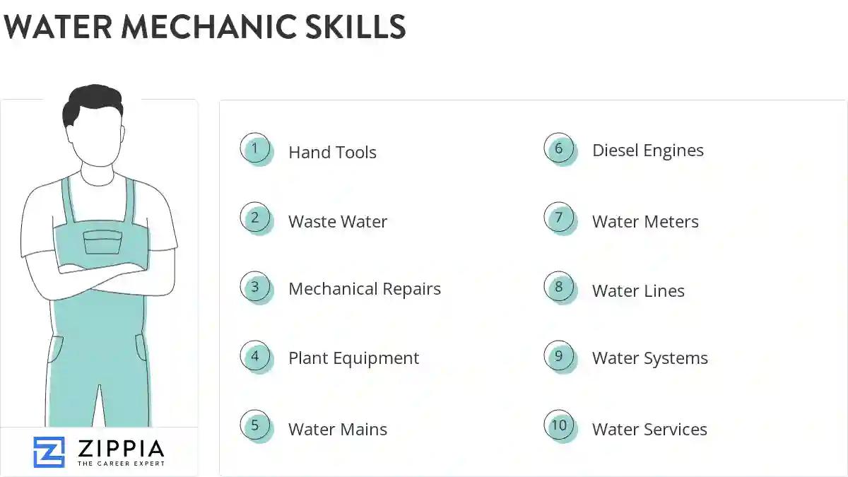 Water mechanic skills
