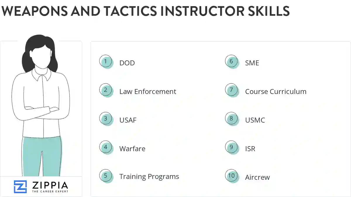 Weapons and tactics instructor skills
