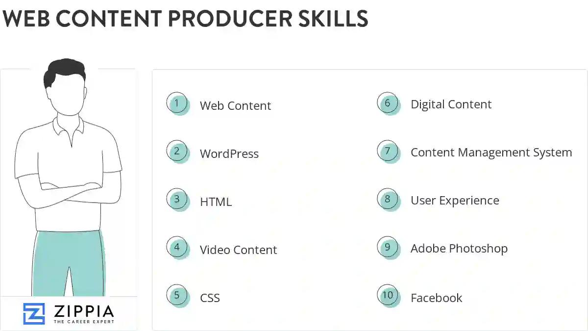 Web content producer skills