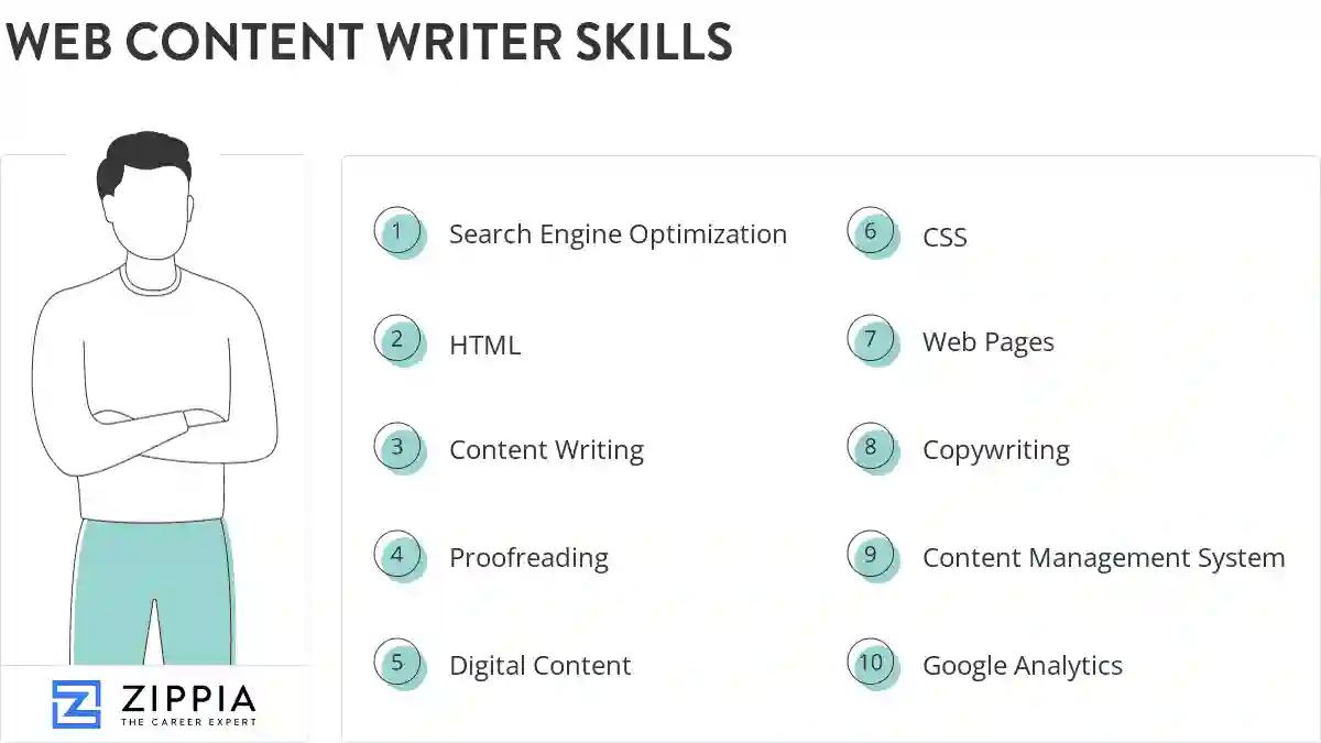 Web content writer skills