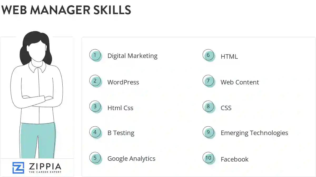Web manager skills