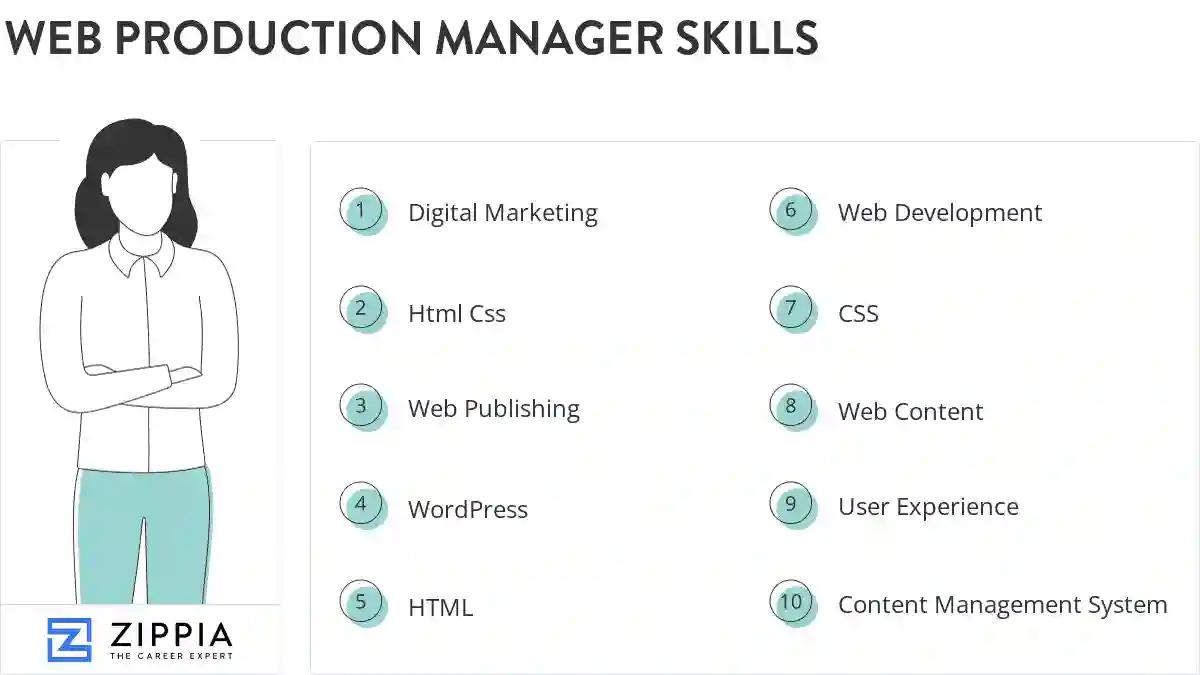 Web production manager skills