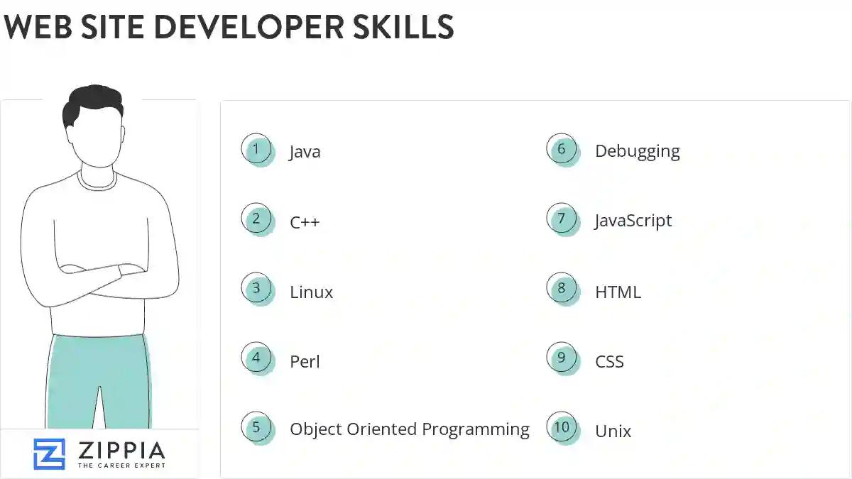 Web site developer skills