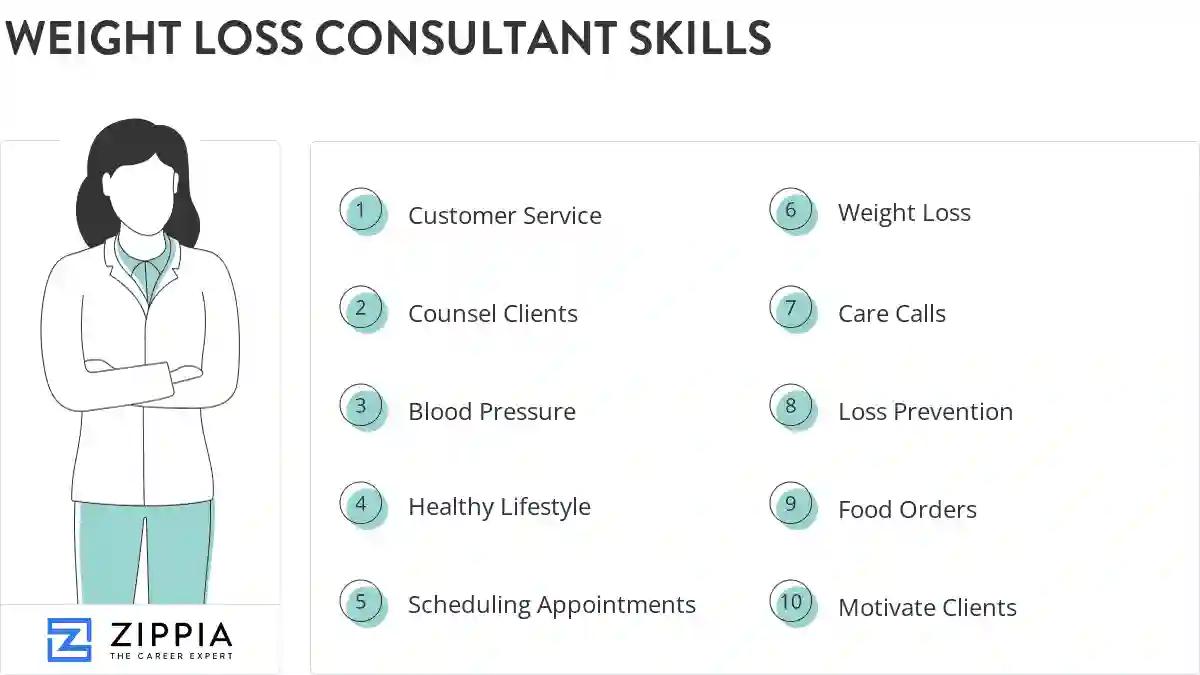 Weight loss consultant skills