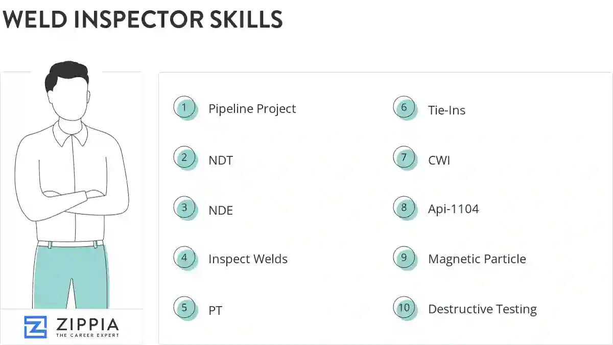 Weld inspector skills