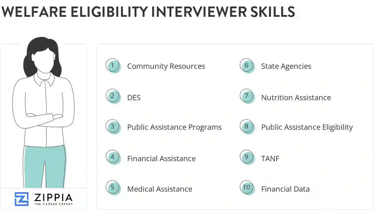 Welfare eligibility interviewer skills