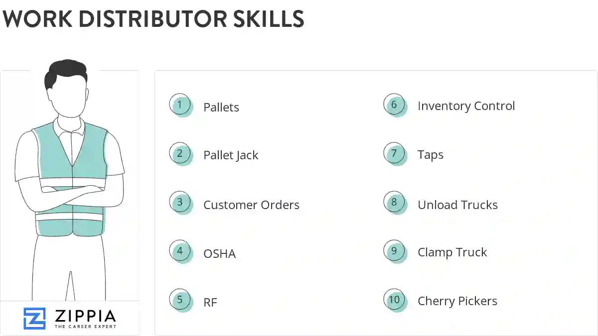 Work distributor skills