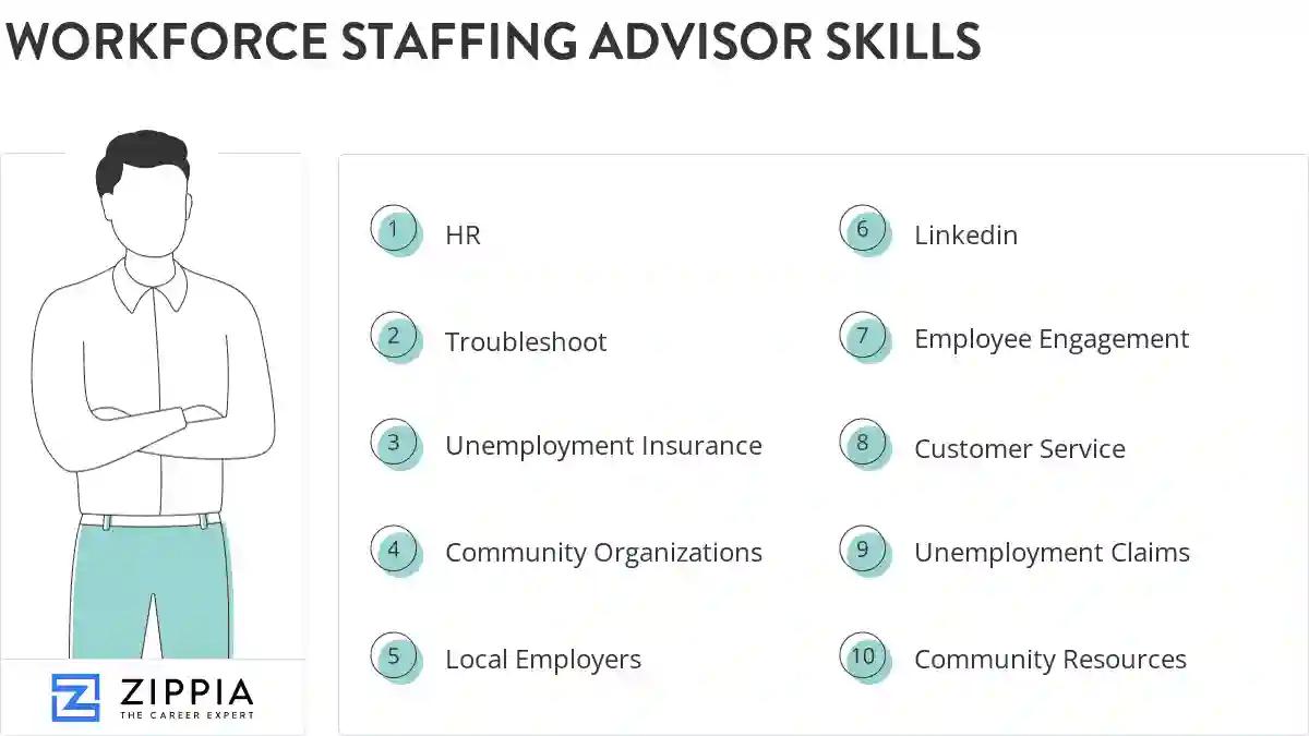 Workforce staffing advisor skills