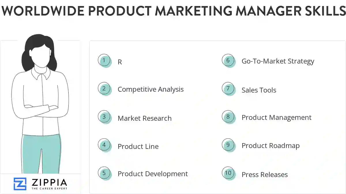 Worldwide product marketing manager skills