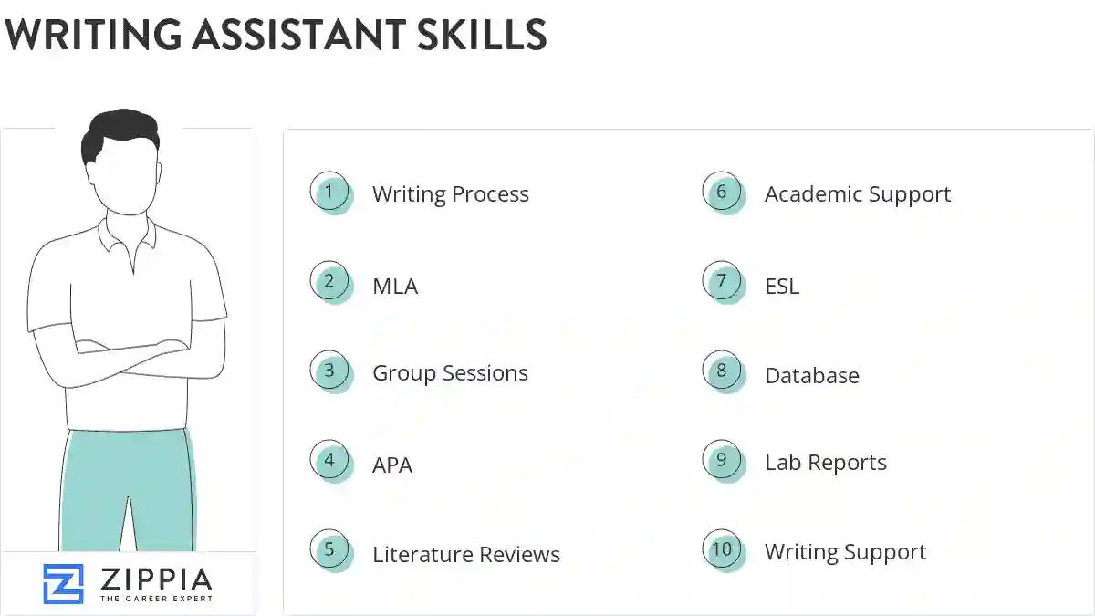 Writing assistant skills
