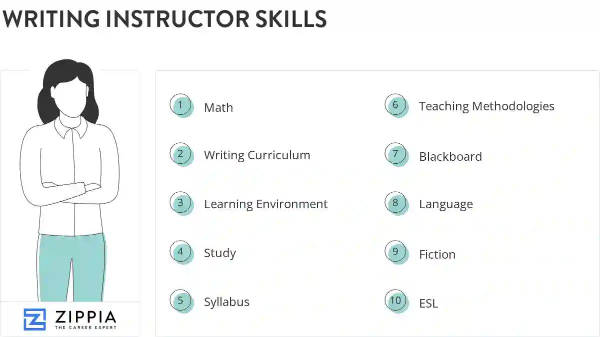 Writing instructor skills
