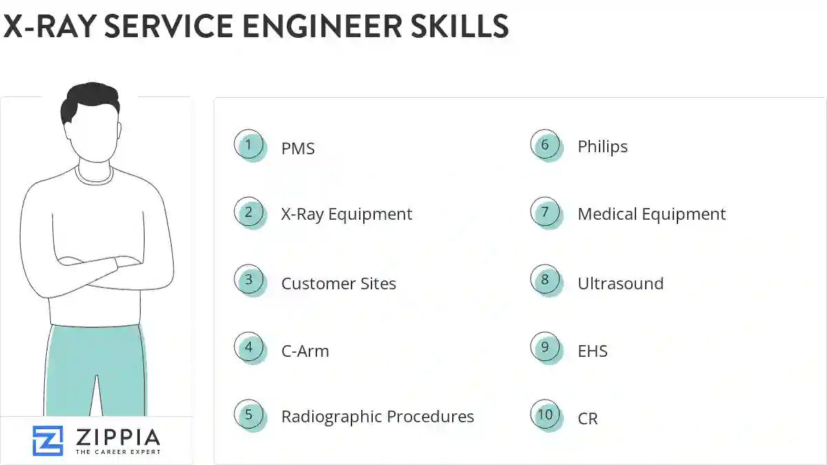 X-ray service engineer skills