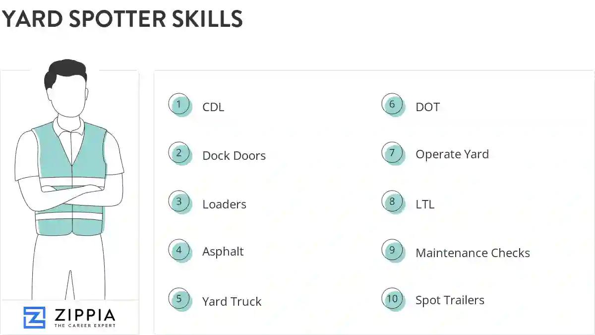 Yard spotter skills