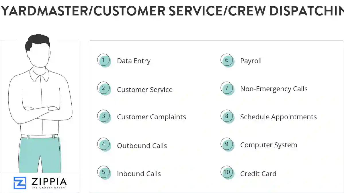 Yardmaster/customer service/crew dispatching skills