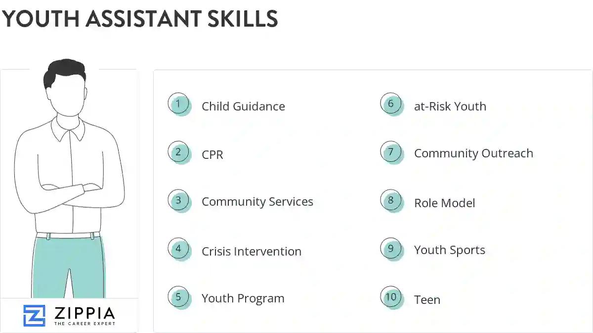 Youth assistant skills