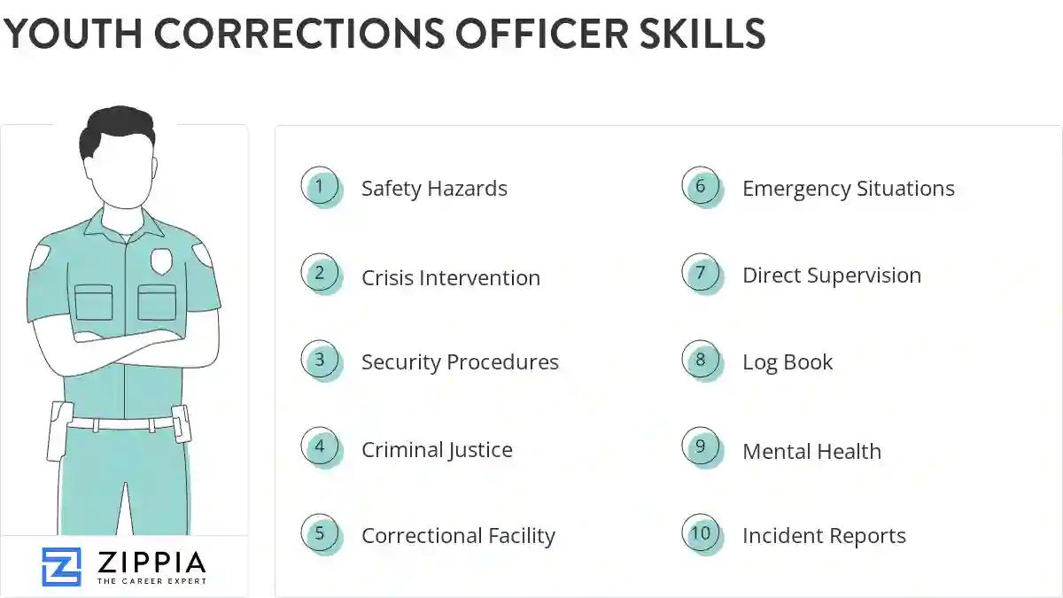 Youth corrections officer skills