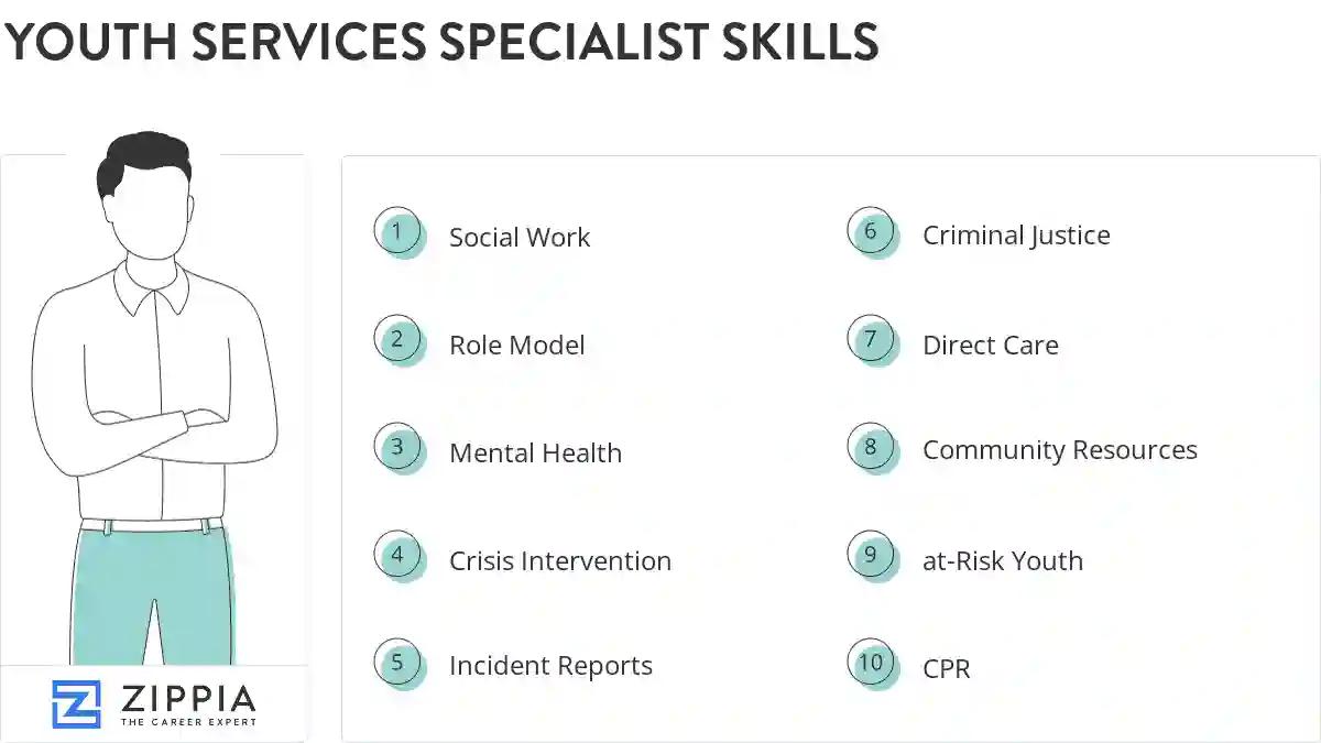 Youth services specialist skills