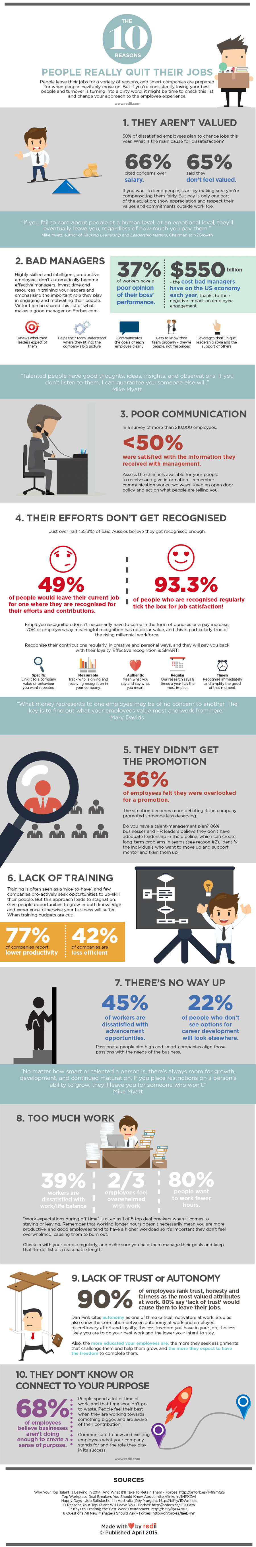 Redii Infographic