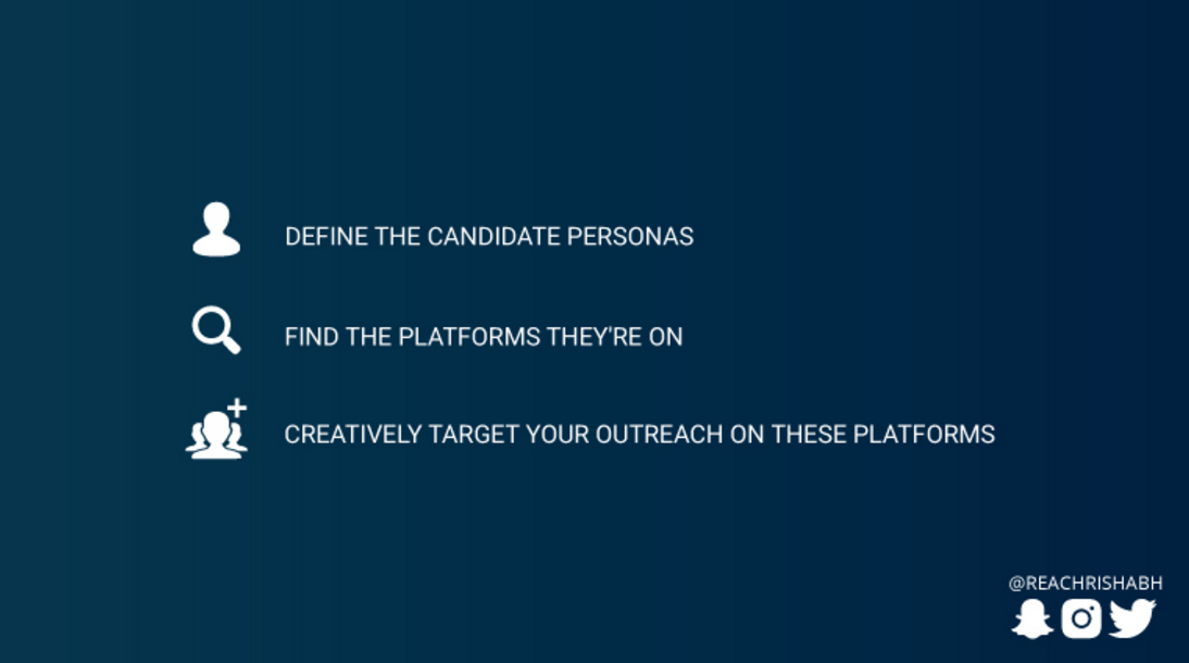 Why use unconventional and emerging channels