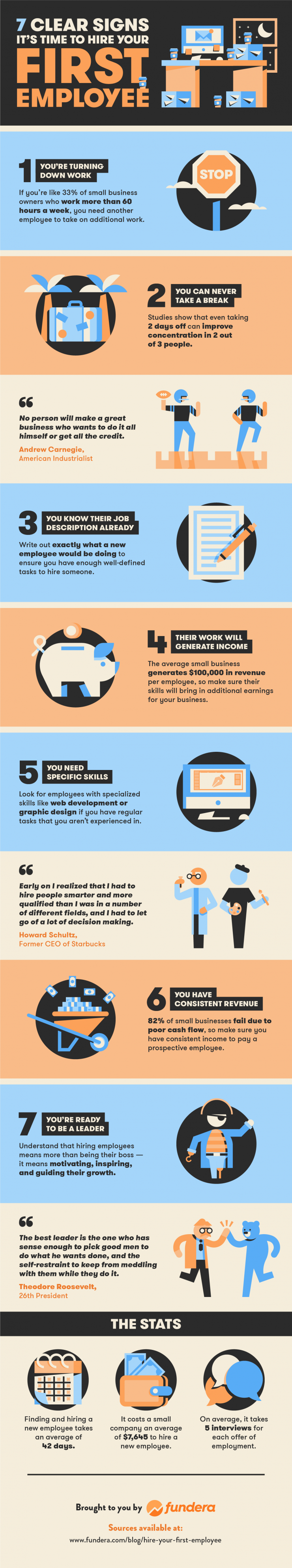 First Time Employee 7 Clear Signs It’s Time to Hire Your First Employee [Infographic ...
