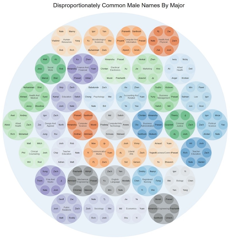 male-names-by-major-800