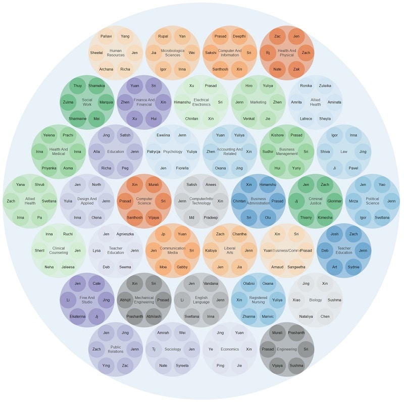 uncommon-names-by-major-800