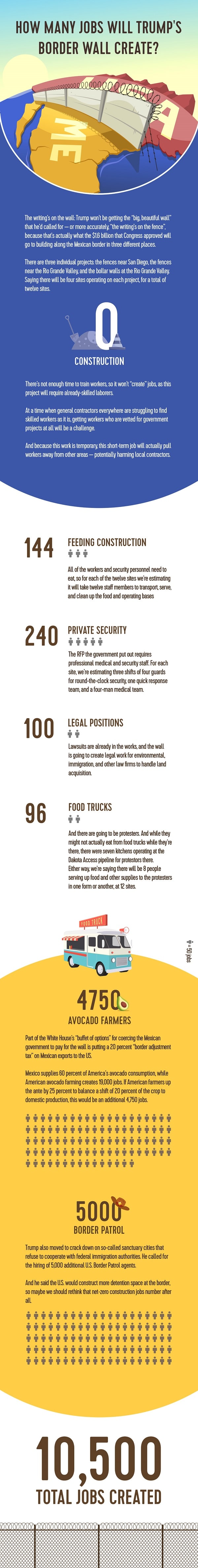 Jobs Created by Building Trump's Big, Beautiful Border Wall Zippia