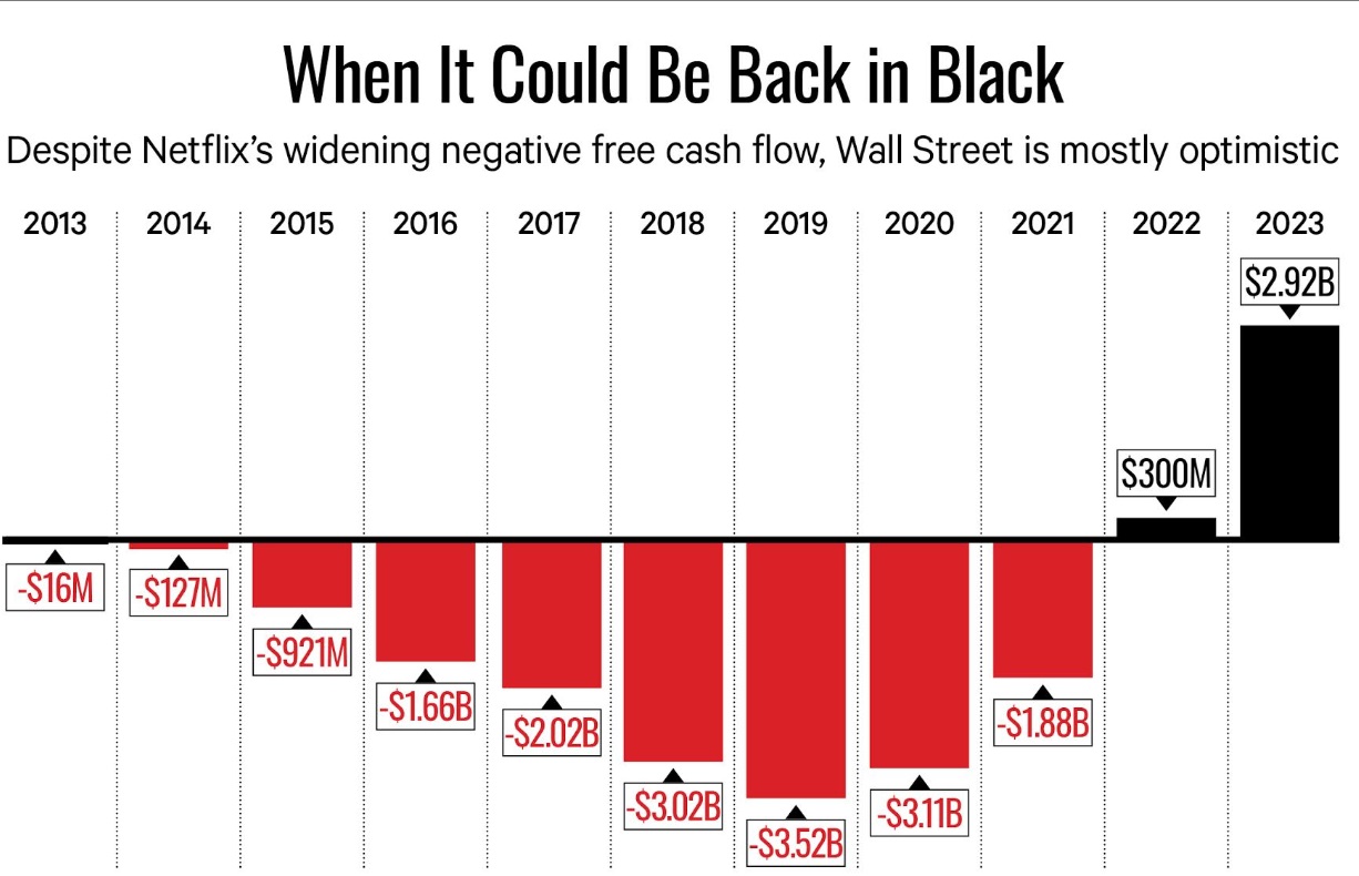 netflix-cash-flow.jpg