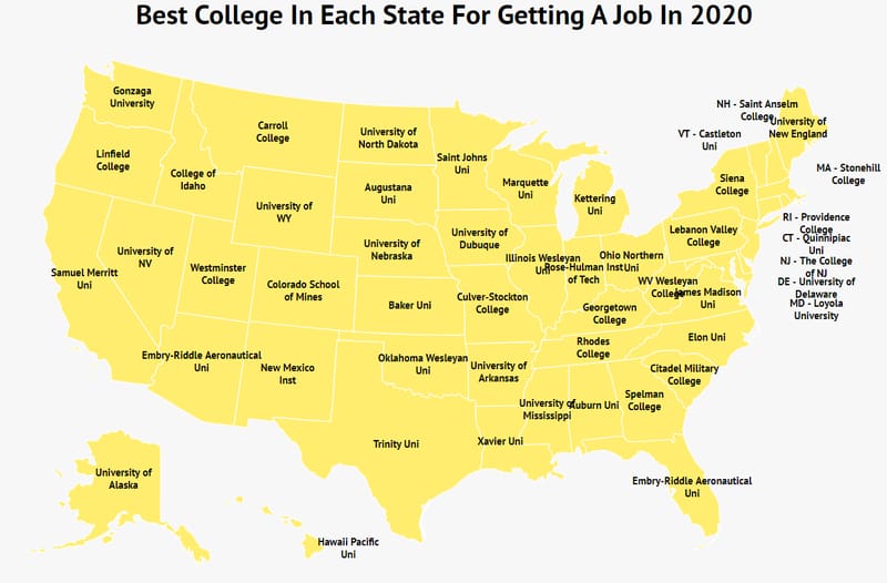 Find the Difference between College and University