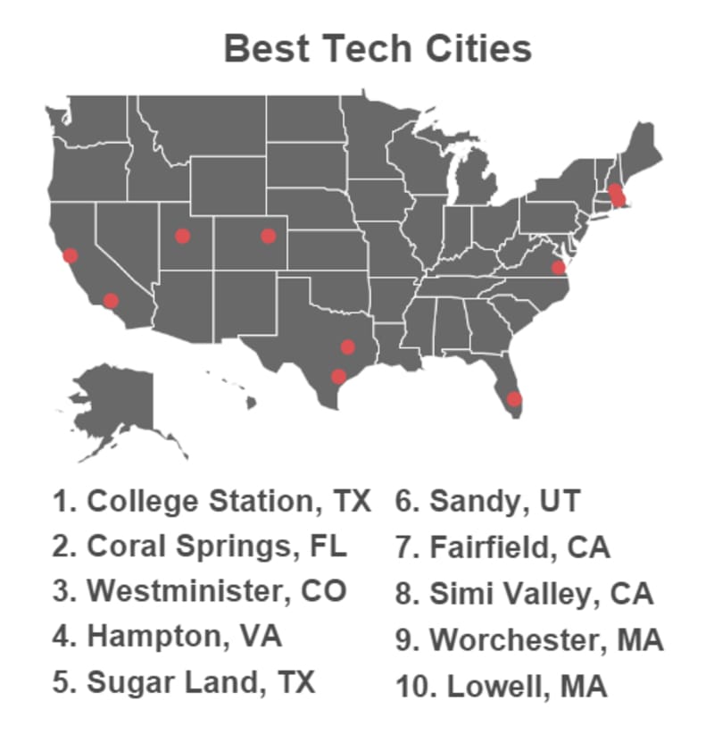 Best Cities for Tech Jobs Zippia