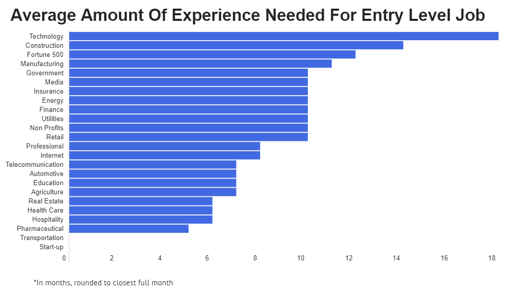 Featured image of post What Does Entry Level Means - But there&#039;s a silver lining here: