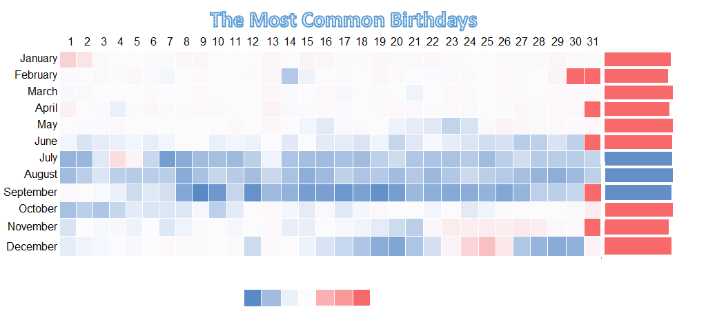 The Most And Least Common Birthdays In The Us Zippia