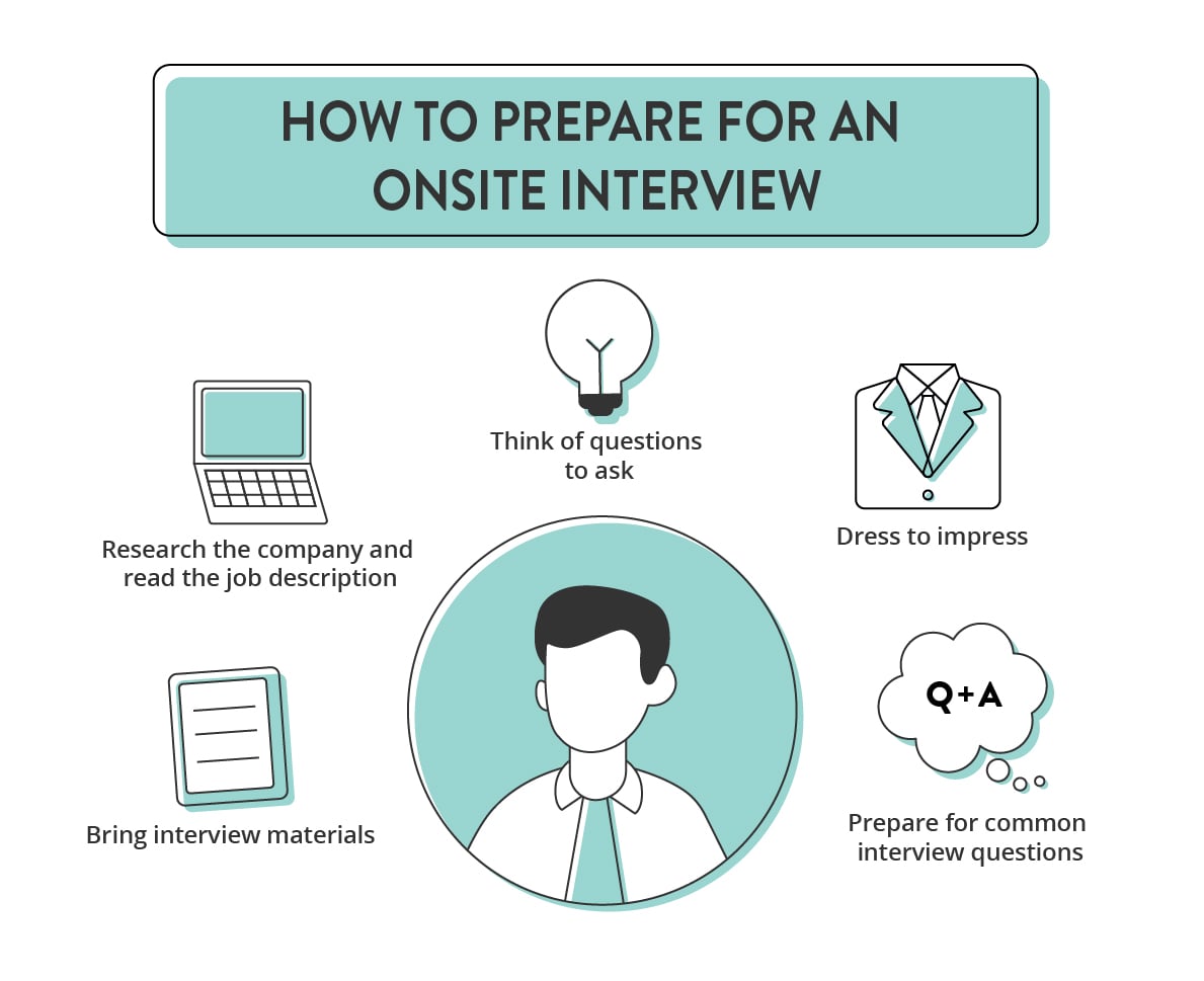 onsite interview tips