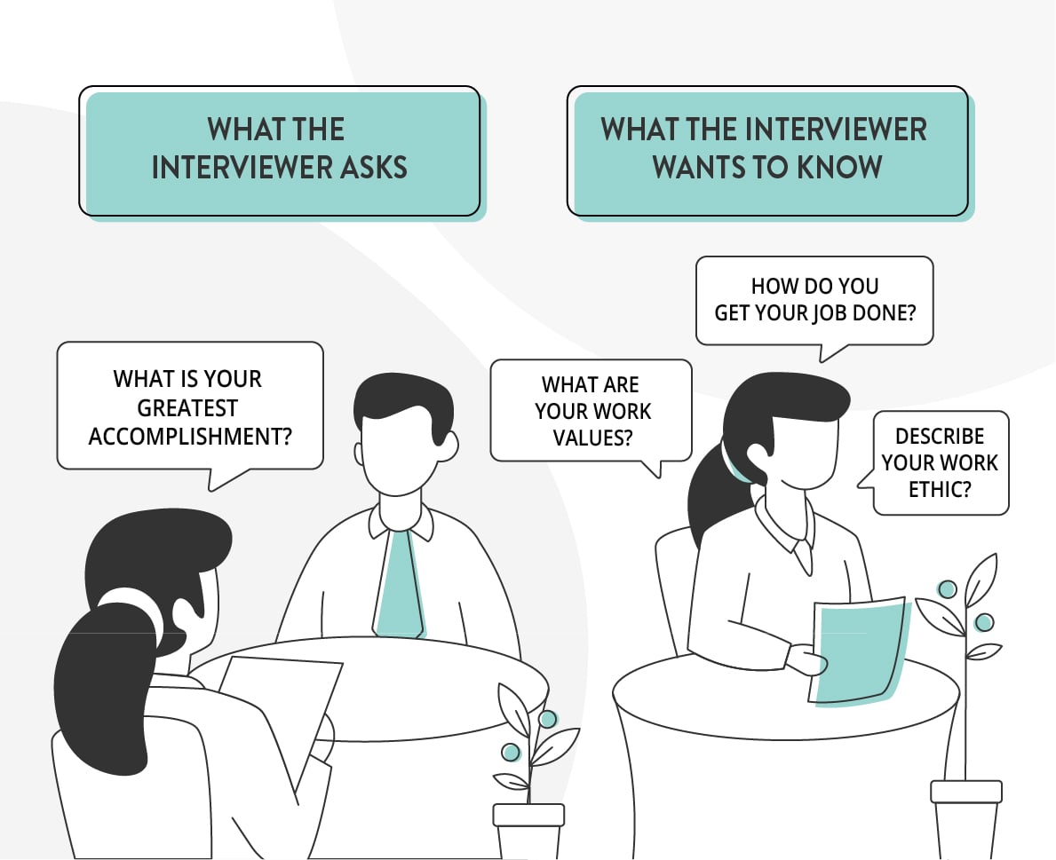 why-interviewers-ask-greatest-achievement