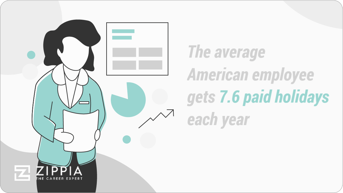 Paid Holiday Statistics [2023] Average Paid Holidays In The United