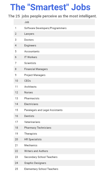 Highest IQ: List of the Most Intelligent People