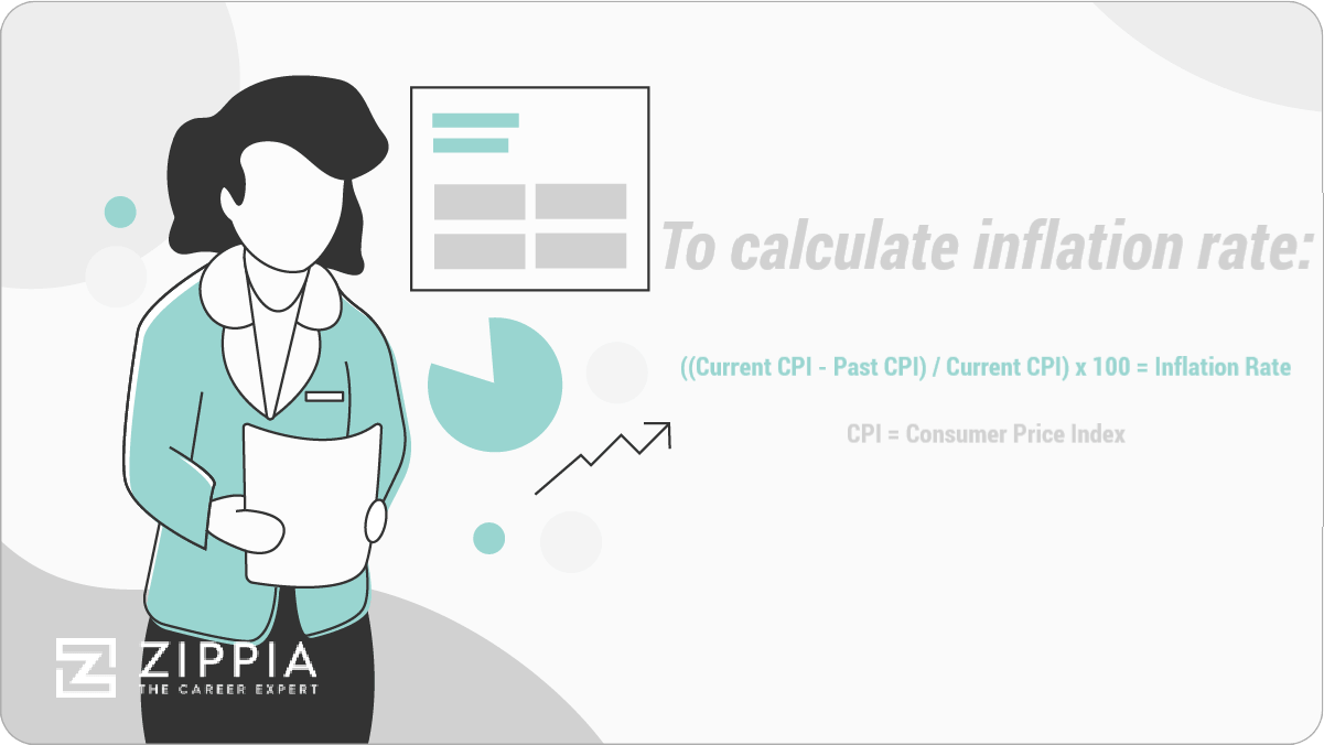 To calculate inflation rate:  ((Current CPI - Past CPI) / Current CPI) x 100 = Inflation Rate  CPI = Consumer Price Index