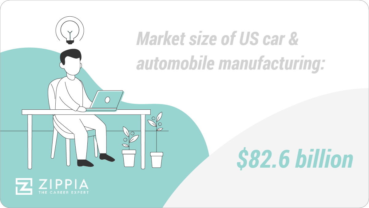 36 Important US Automotive Industry Statistics [2022] Facts, Trends