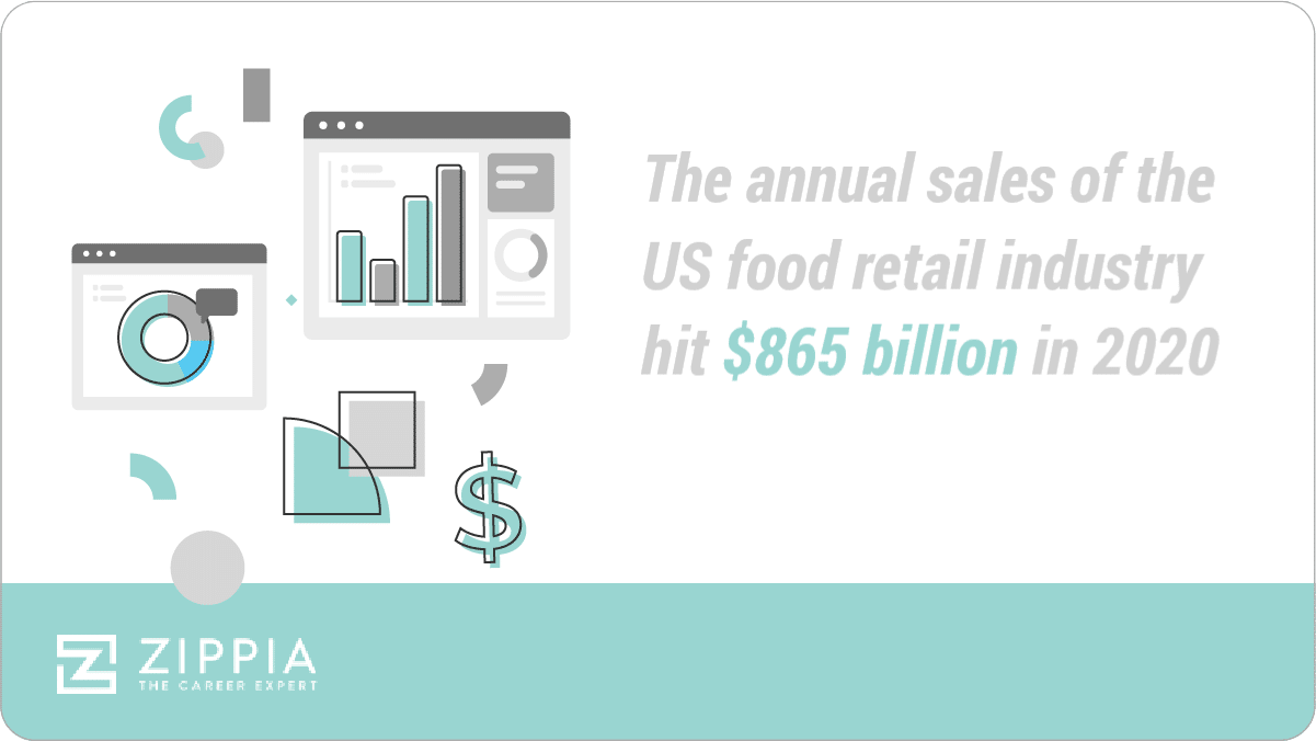 25 Appetizing U.S. Food Retail Industry Statistics [2022] Facts About