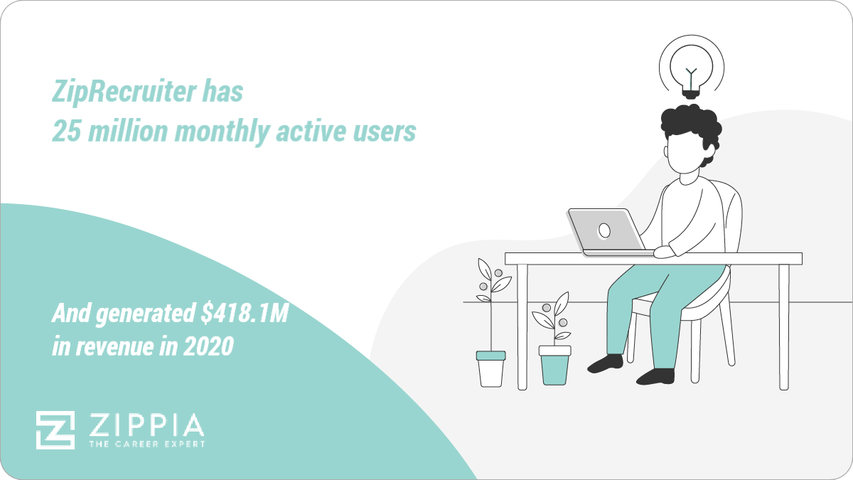 22 ZipRecruiter Statistics [2022] Facts, Users, Revenue, And More Zippia