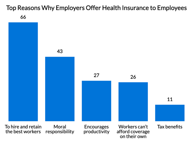 Medicare Advantage Agent