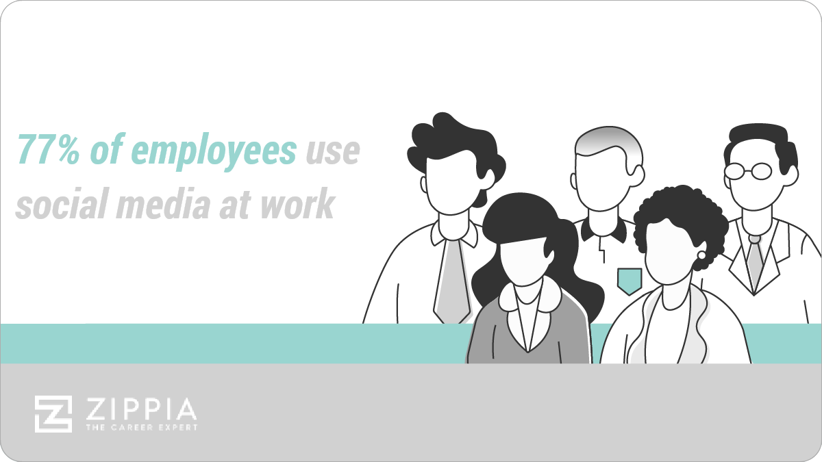 77% of employees use social media at work