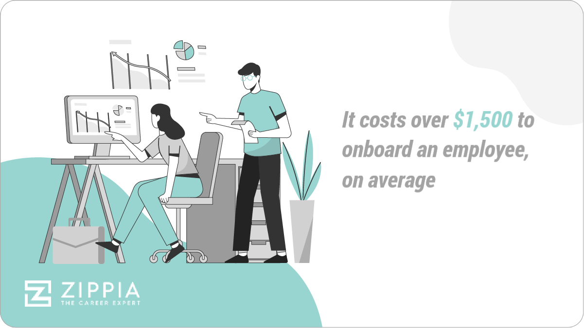 It costs over $1,500 to onboard an employee, on average