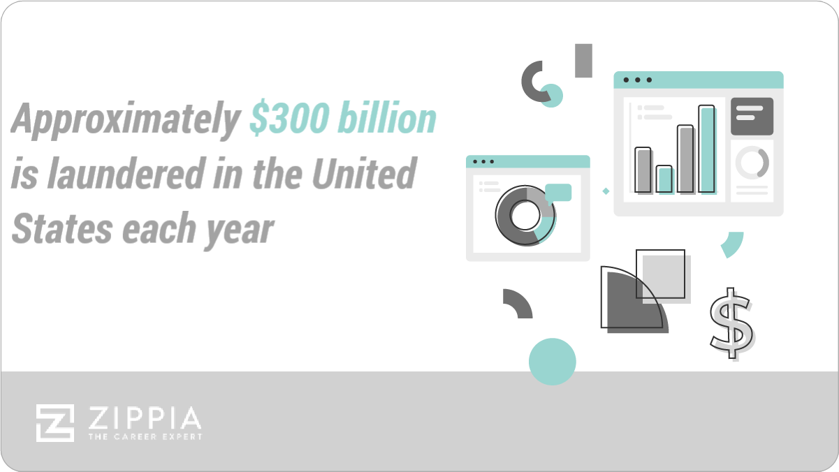 20 Money Laundering Statistics [2022] Facts About Money Laundering In