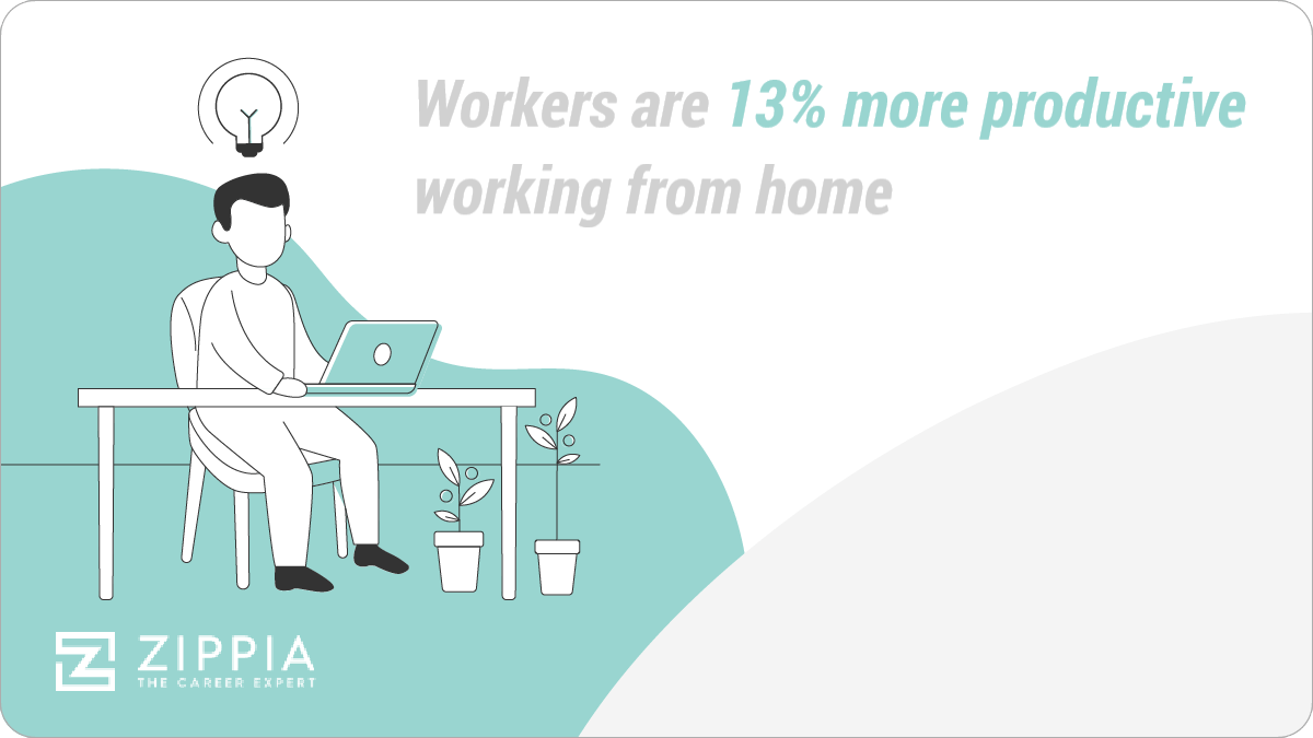 22+ Must-Know Working From Home Productivity Statistics [2023]: How ...