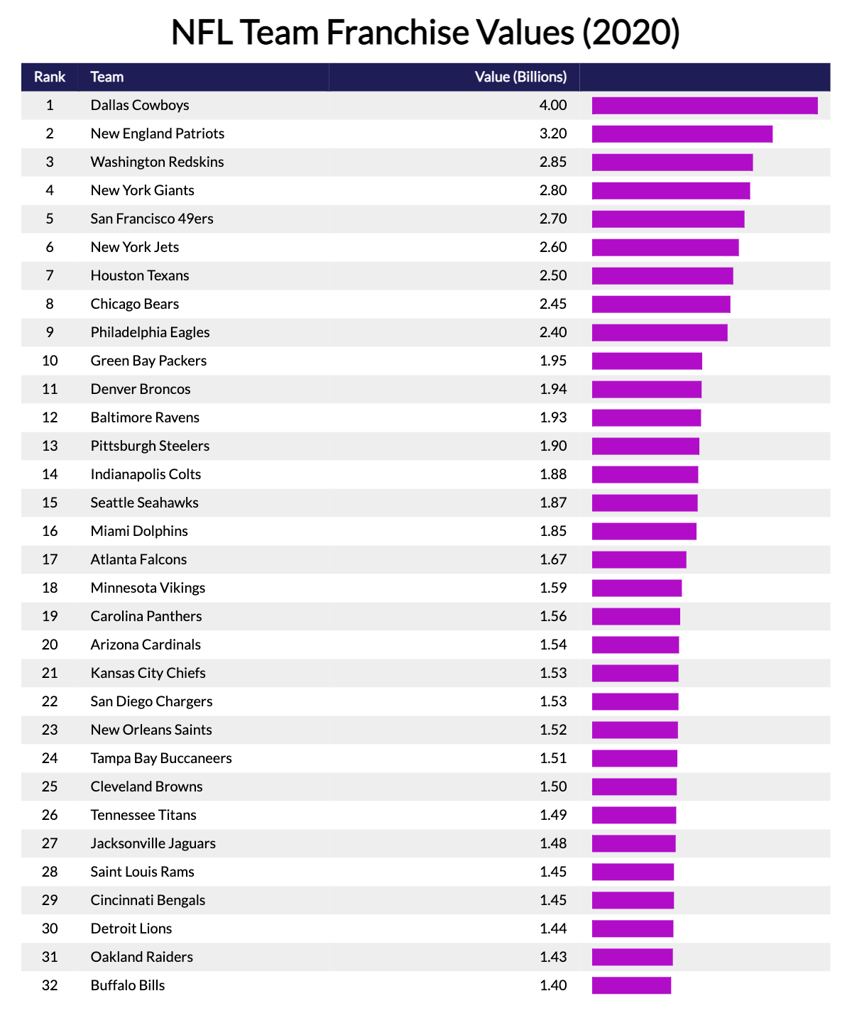 20+ National Football League Demographic And Financial Statistics [2023