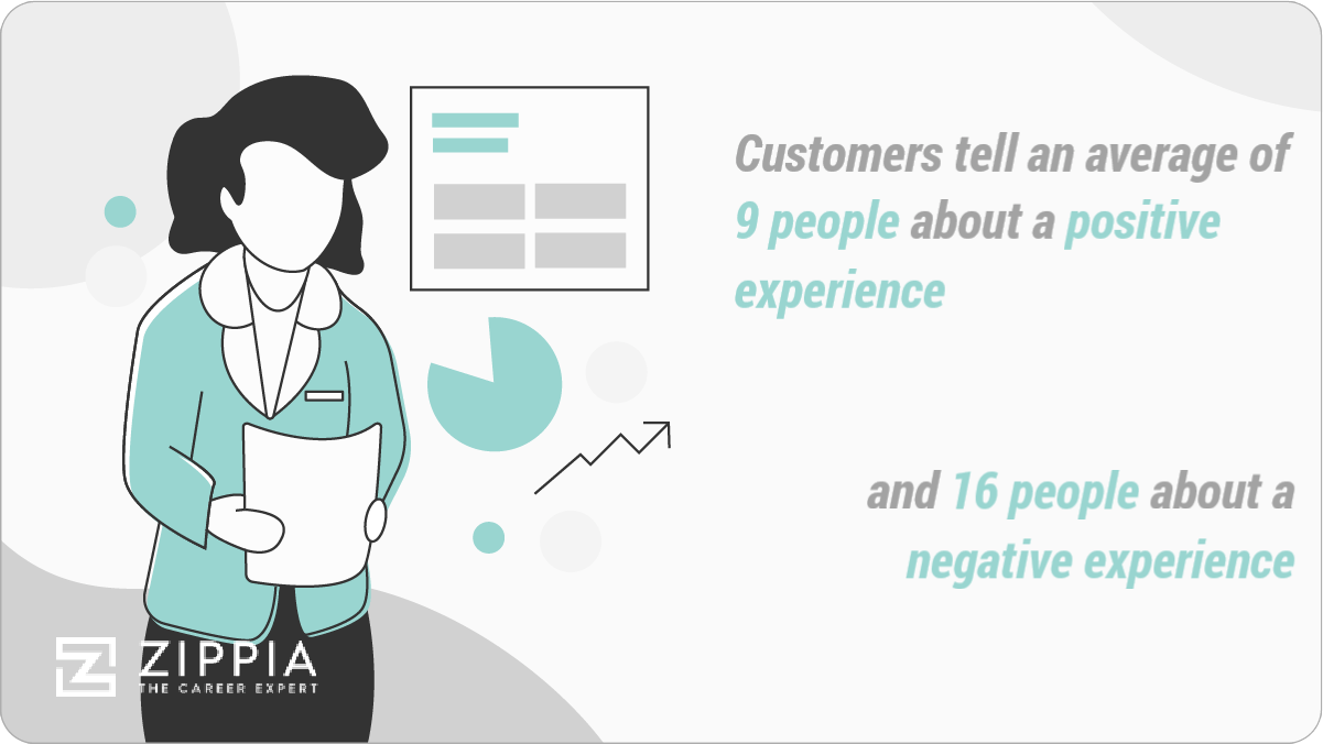 107 Customer Service Statistics and Facts You Shouldn't Ignore