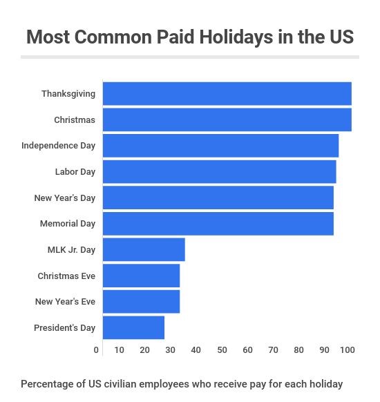 travel centers of america paid holidays